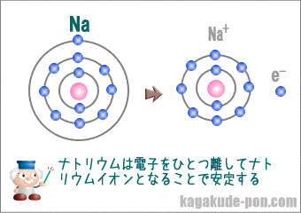 ナトリウムのイオン化