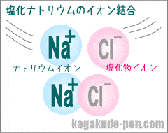 塩化ナトリウムのイオン結合の図